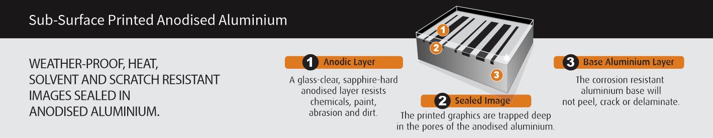 AnodisedAluminium V2 - Which Product is Right for You?